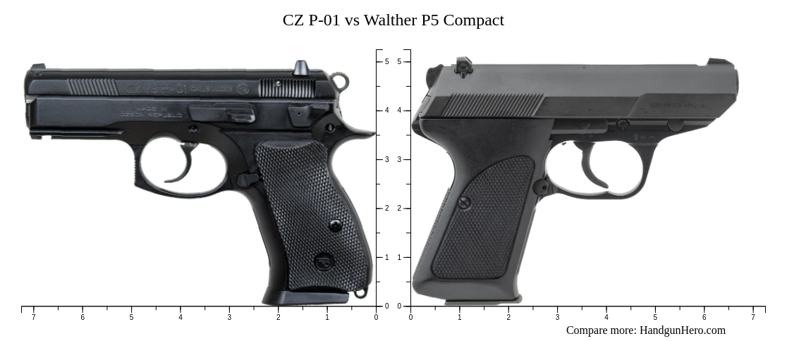 CZ P-01 vs Walther P5 Compact size comparison | Handgun Hero