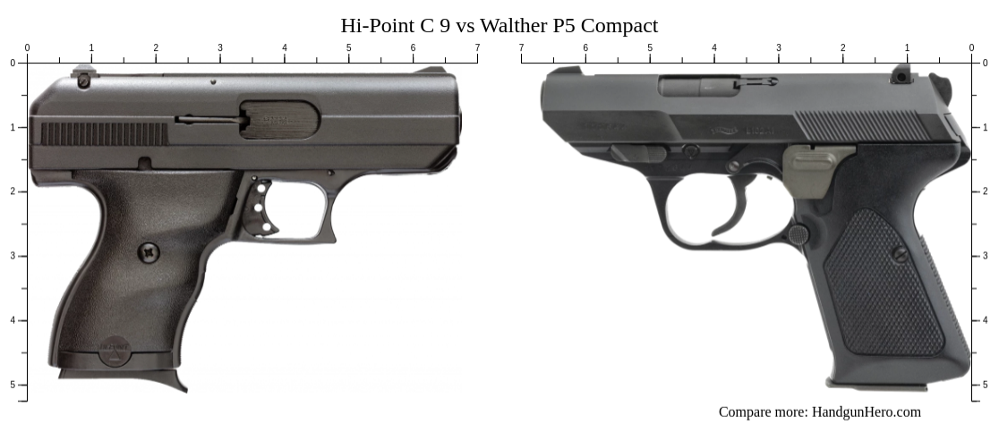 Hi Point Compact Hi-Point C 9 vs Walther P5 Compact size comparison | Handgun Hero