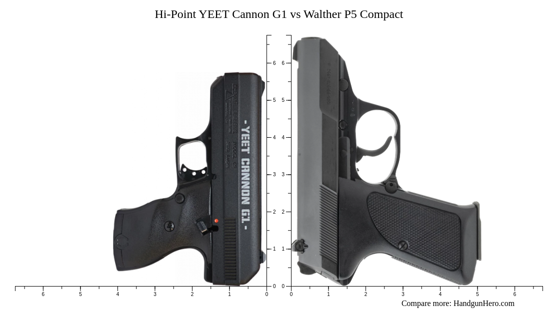Compact Hi Point Hi-Point YEET Cannon G1 vs Walther P5 Compact size comparison | Handgun ...