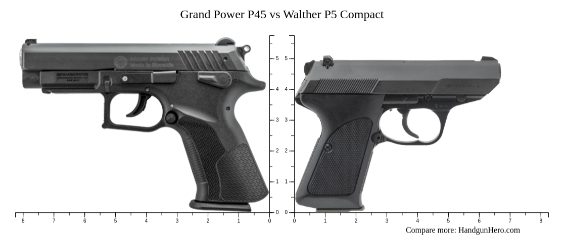 Grand Power P Vs Walther P Compact Size Comparison Handgun Hero