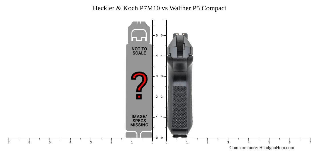 Heckler & Koch P7M10 vs Walther P5 Compact size comparison | Handgun Hero