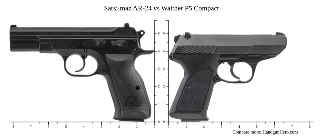 Compack Ar Sarsilmaz AR-24 vs Walther P5 Compact size comparison | Handgun Hero