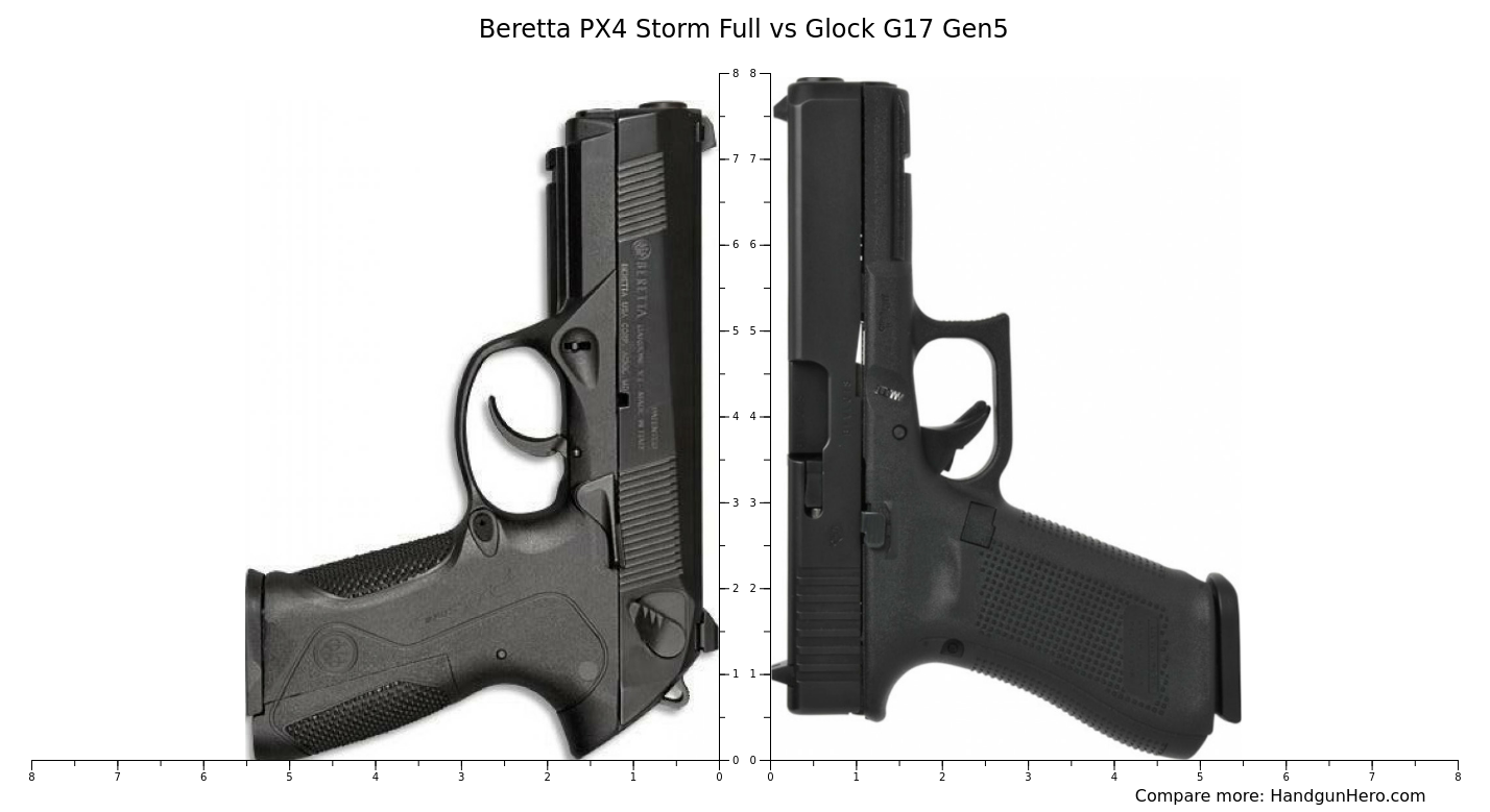 Beretta PX4 Storm Full vs Glock G17 Gen5 size comparison | Handgun
