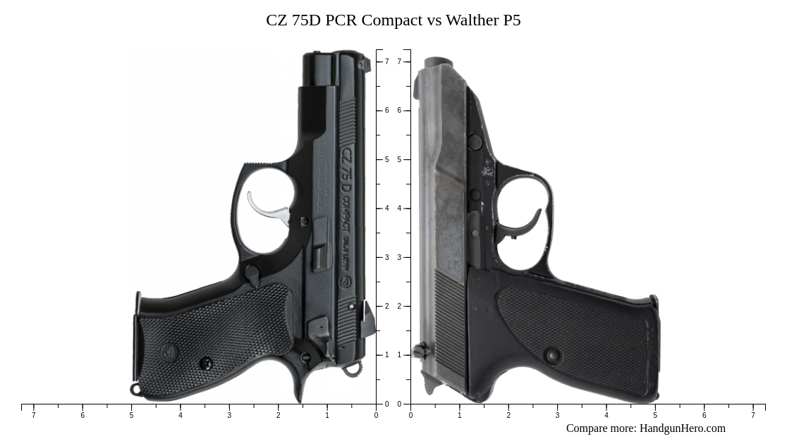 CZ 75D PCR Compact vs Walther P5 size comparison | Handgun Hero