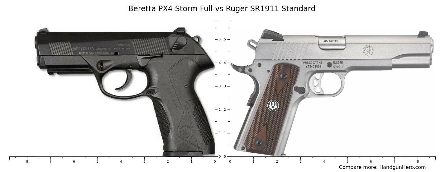 Beretta PX4 Storm Full vs Ruger SR1911 Standard size comparison ...