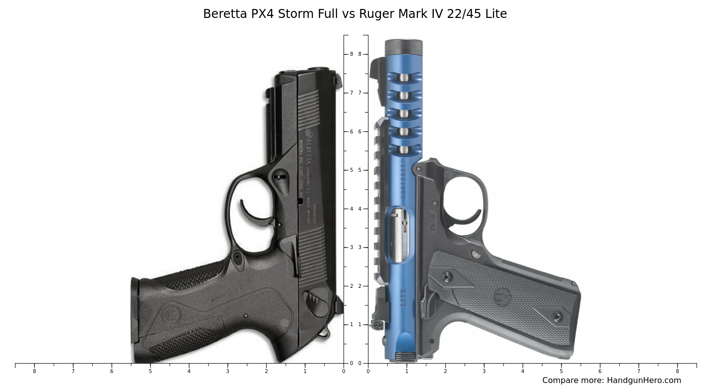 Beretta Px Storm Full Vs Ruger Mark Iv Lite Size Comparison