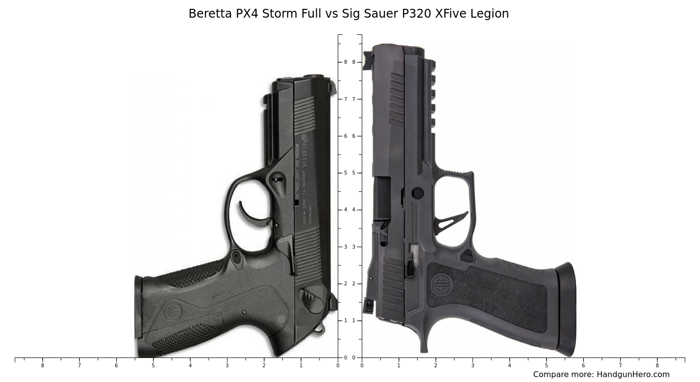 Beretta Px Storm Full Vs Sig Sauer P X Carry Vs Sig Sauer P