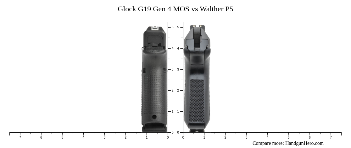 Glock G19 Gen 4 MOS vs Walther P5 size comparison | Handgun Hero