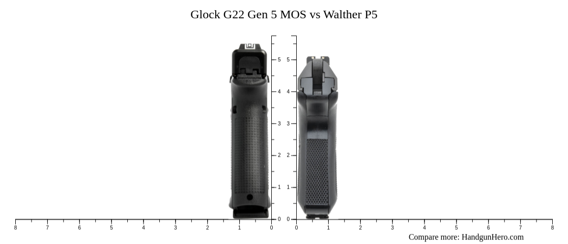 Glock G22 Gen 5 MOS vs Walther P5 size comparison | Handgun Hero