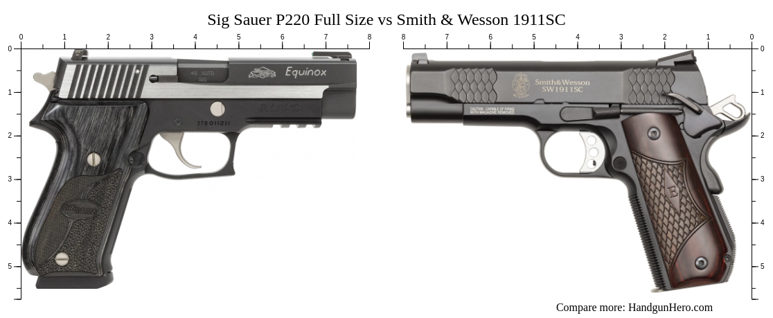 Sig Sauer P Full Size Vs Smith Wesson Sc Size Comparison