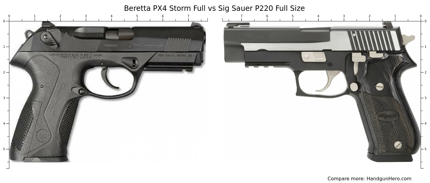 Compare prices for UMAREX BERETTA PX4 across all European  stores