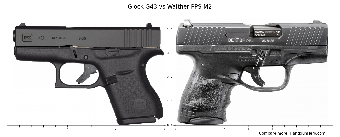 Glock G Vs Walther Pps M Size Comparison Handgun Hero