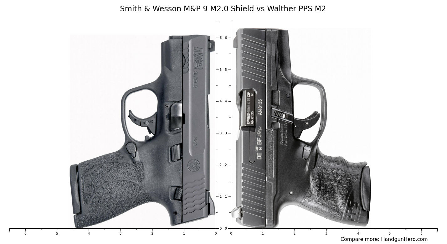 Smith & Wesson M&P 9 M2.0 Shield vs Walther PPS M2 size comparison ...