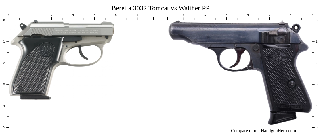 Beretta 3032 Tomcat vs Walther PP size comparison | Handgun Hero