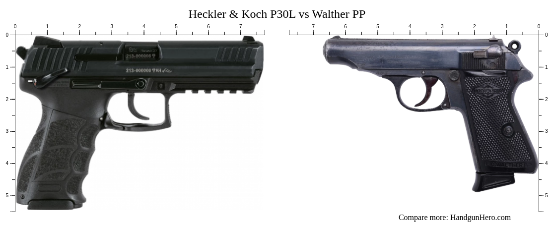 Heckler & Koch P30L vs Walther PP size comparison | Handgun Hero