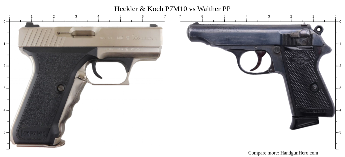 Heckler & Koch P7M10 vs Walther PP size comparison | Handgun Hero