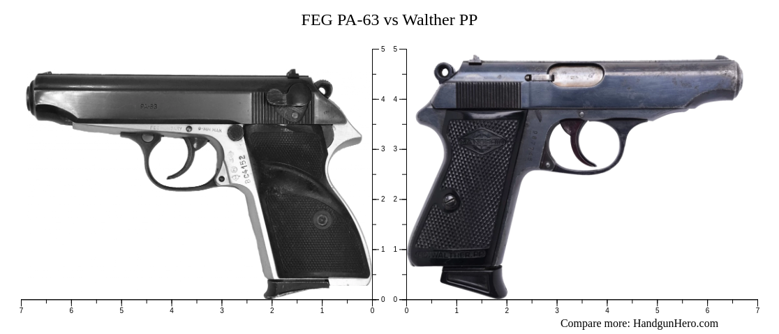 ワルサー PP 用ショルダーホルスター : 
