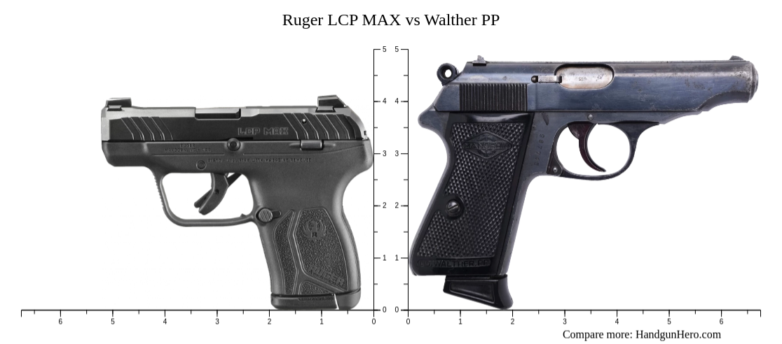 Lcp Ruger LCP MAX vs Walther PP size comparison | Handgun Hero
