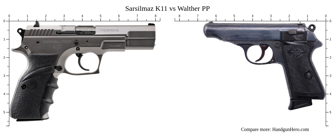 Sarsilmaz K11 Vs Walther Pp Size Comparison Handgun Hero 9727