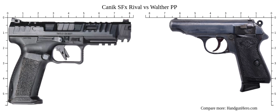 Pp Rivel Canik SFx Rival vs Walther PP size comparison | Handgun Hero