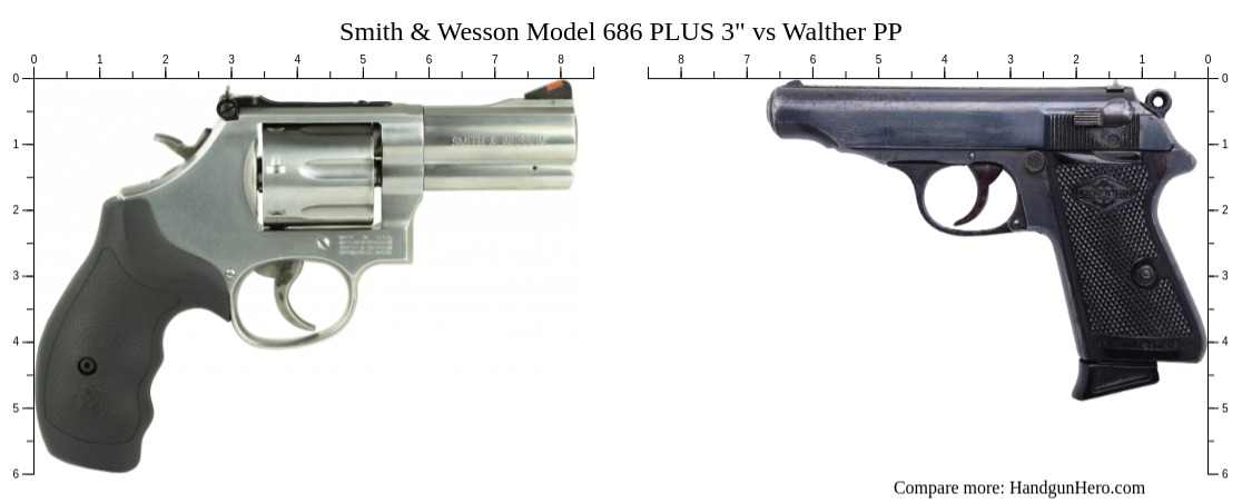Smith & Wesson Model 686 PLUS 3" vs Walther PP size comparison ...