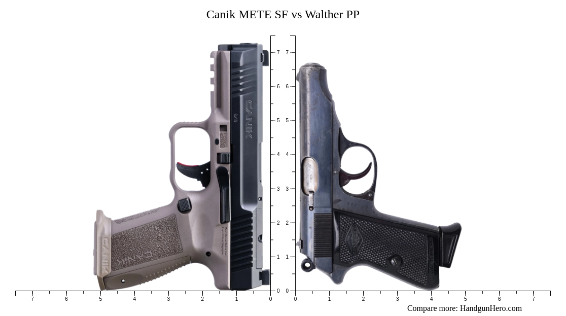 Pp 10 Canik METE SF vs Walther PP size comparison | Handgun Hero
