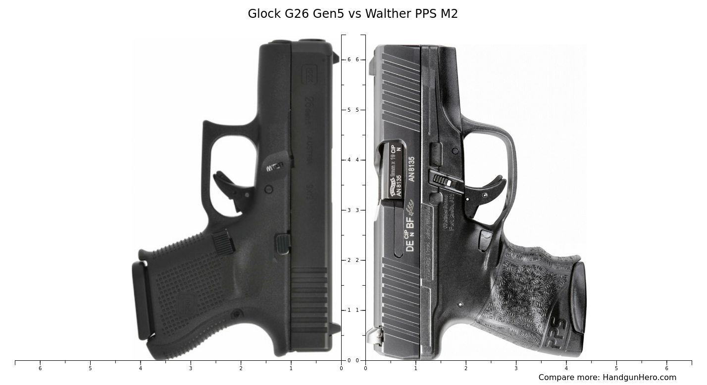 Glock G26 Gen5 Vs Walther Pps M2 Size Comparison 