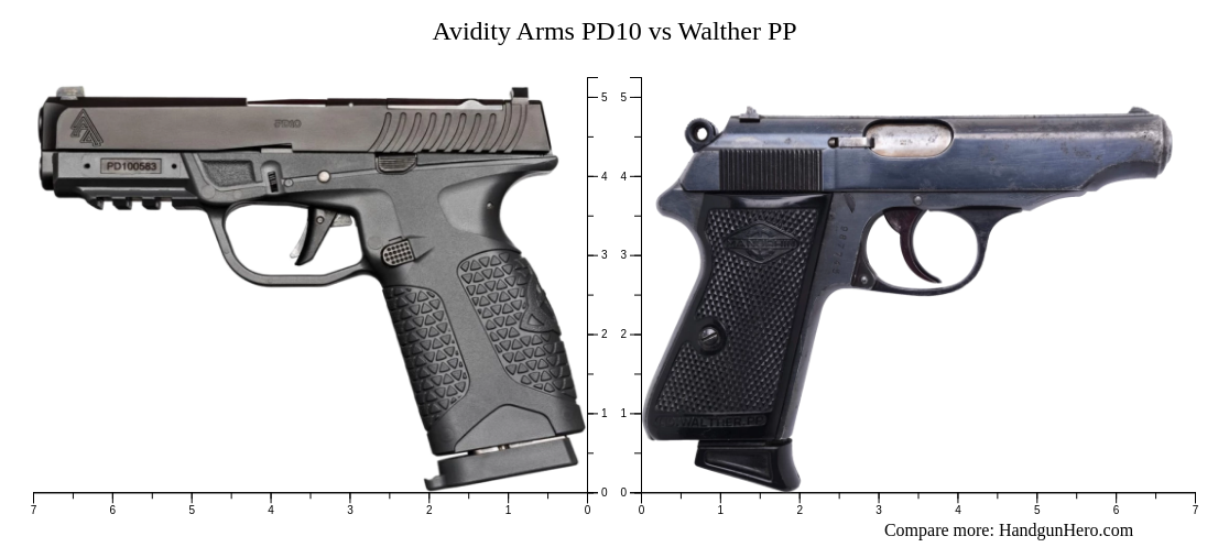 Pp 10 Avidity Arms PD10 vs Walther PP size comparison | Handgun Hero
