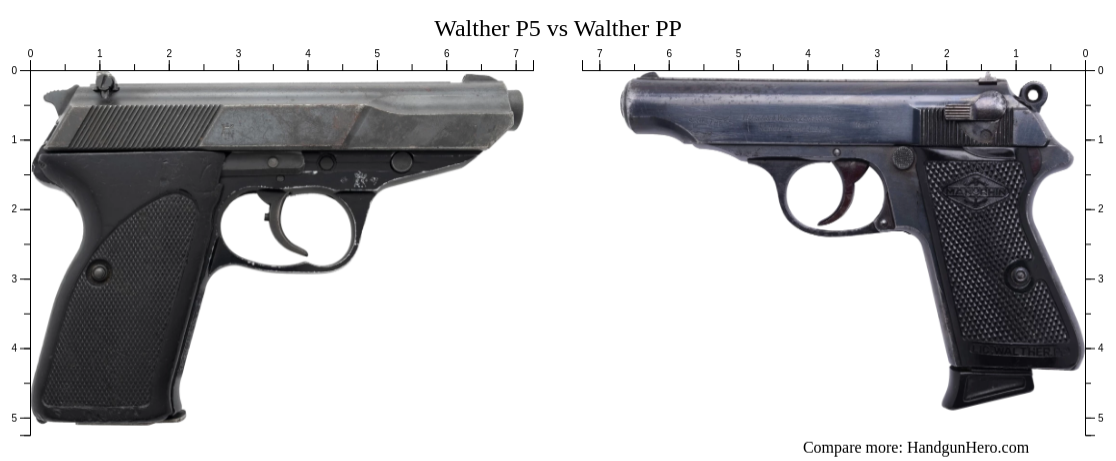 Walther P5 vs Walther PP size comparison | Handgun Hero