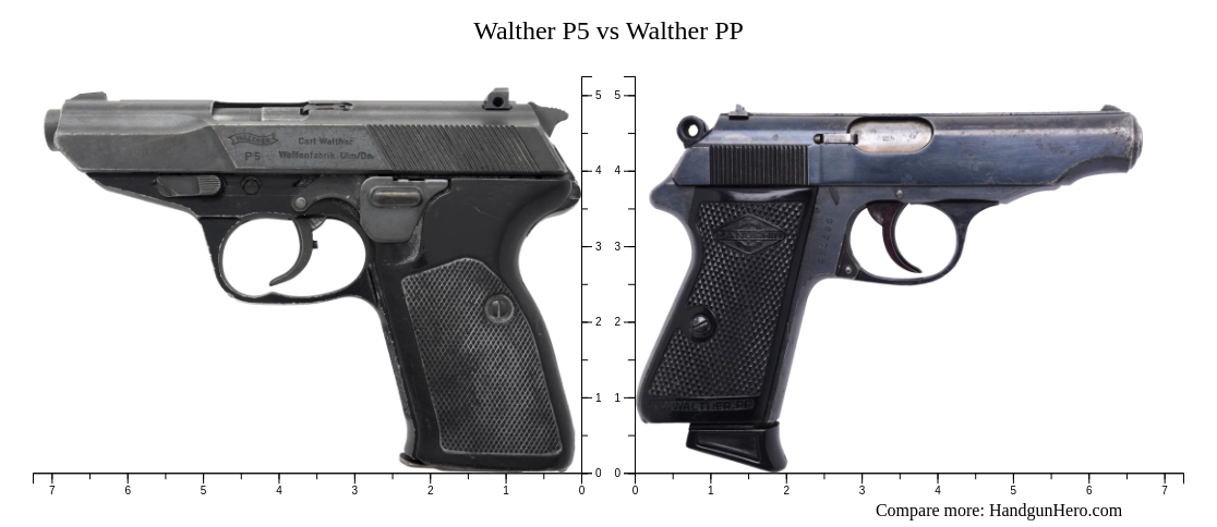 Walther P5 vs Walther PP size comparison | Handgun Hero
