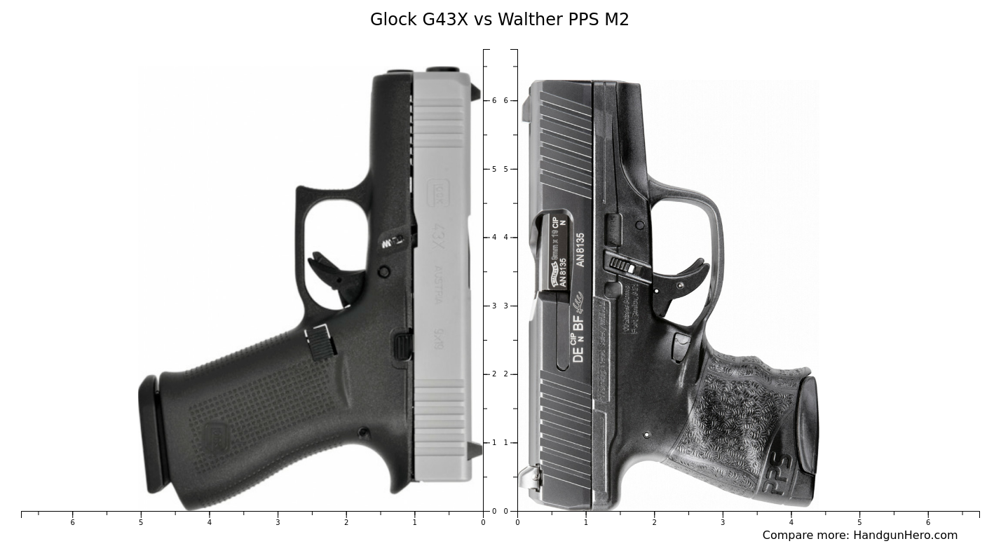 Ruger LC9s vs Glock G43X vs Walther PPS M2 vs Smith & Wesson M&P 9 ...