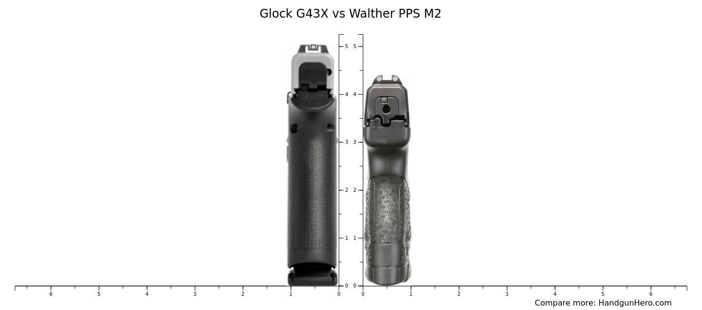 Glock G43X vs Walther PPS M2 size comparison | Handgun Hero