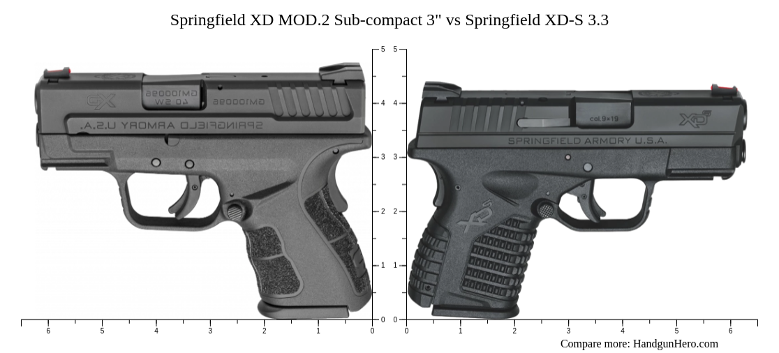 Springfield XD MOD.2 Sub-compact 3