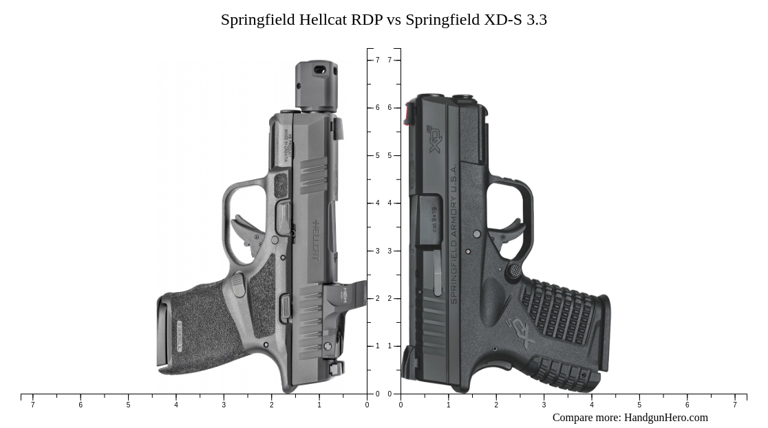 Springfield Hellcat RDP vs Springfield XD-S 3.3 size comparison ...