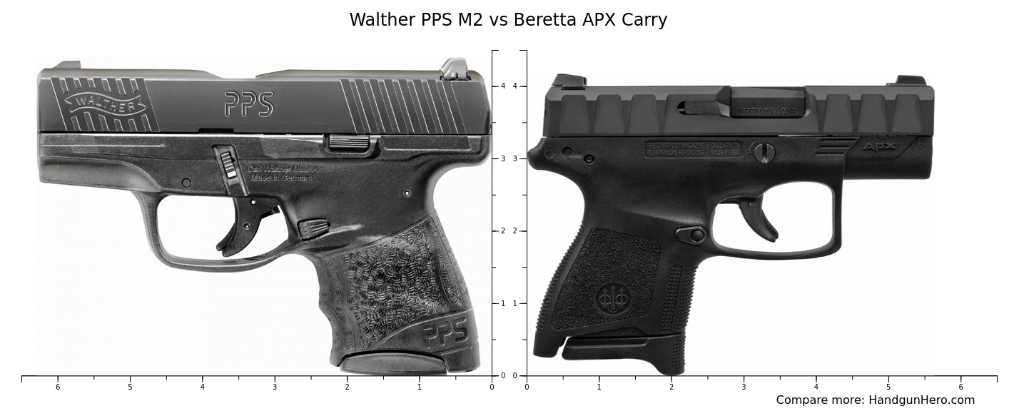 Walther Pps M Vs Beretta Apx Carry Size Comparison Handgun Hero
