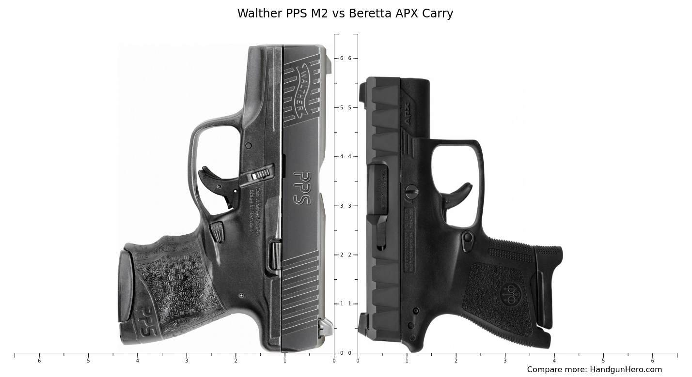 Walther Pps M Vs Beretta Apx Carry Size Comparison Handgun Hero