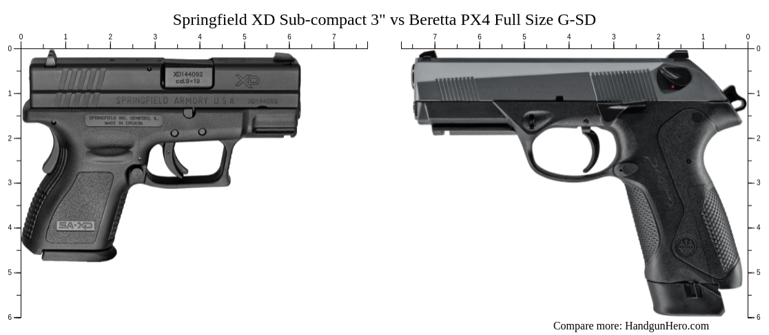 Springfield XD Sub-compact 3