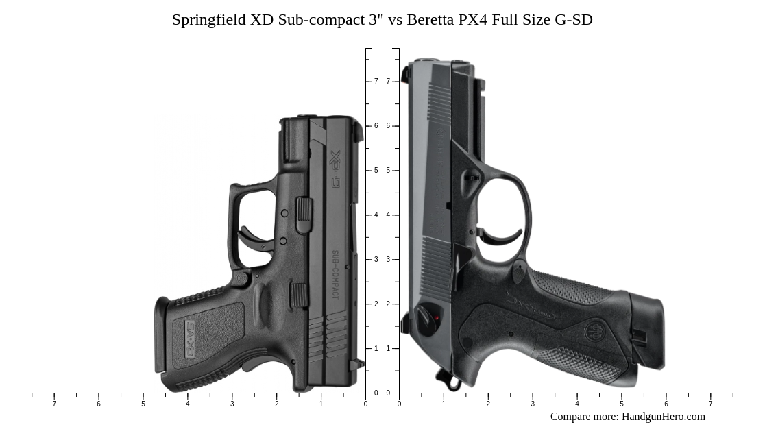 Springfield XD Sub-compact 3