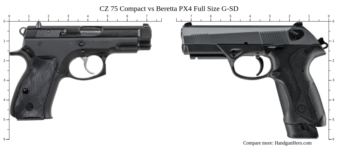 CZ 75 Compact vs Beretta PX4 Full Size G-SD size comparison | Handgun Hero
