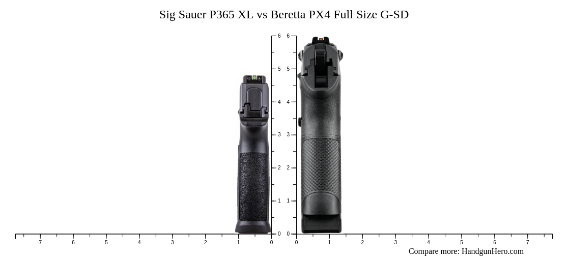 Sig Sauer P365 XL vs Beretta PX4 Full Size G-SD size comparison ...