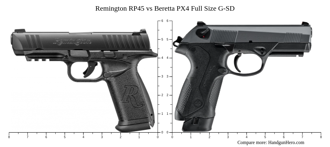 Remington RP45 vs Beretta PX4 Full Size G-SD size comparison | Handgun Hero