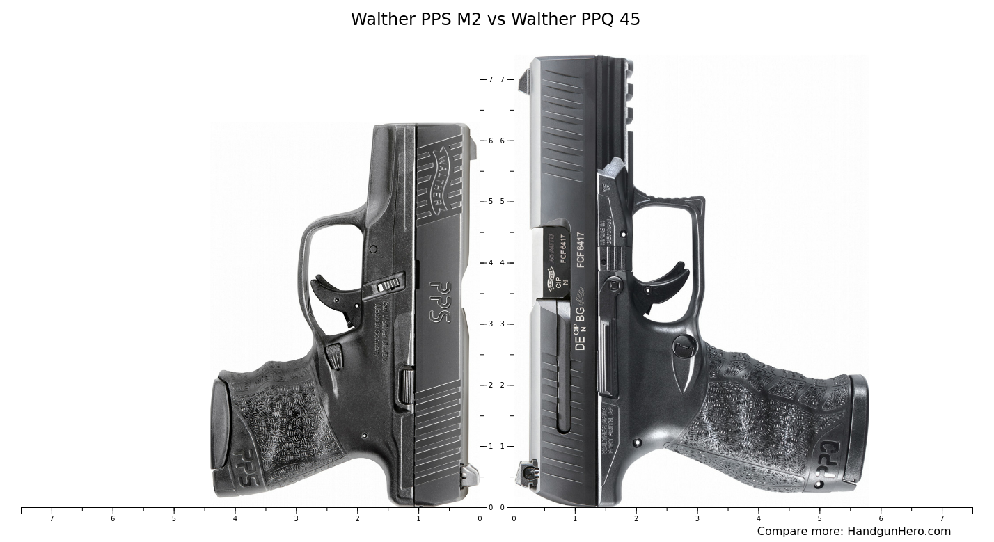 Walther Pps M Vs Walther Ppq Size Comparison Handgun Hero