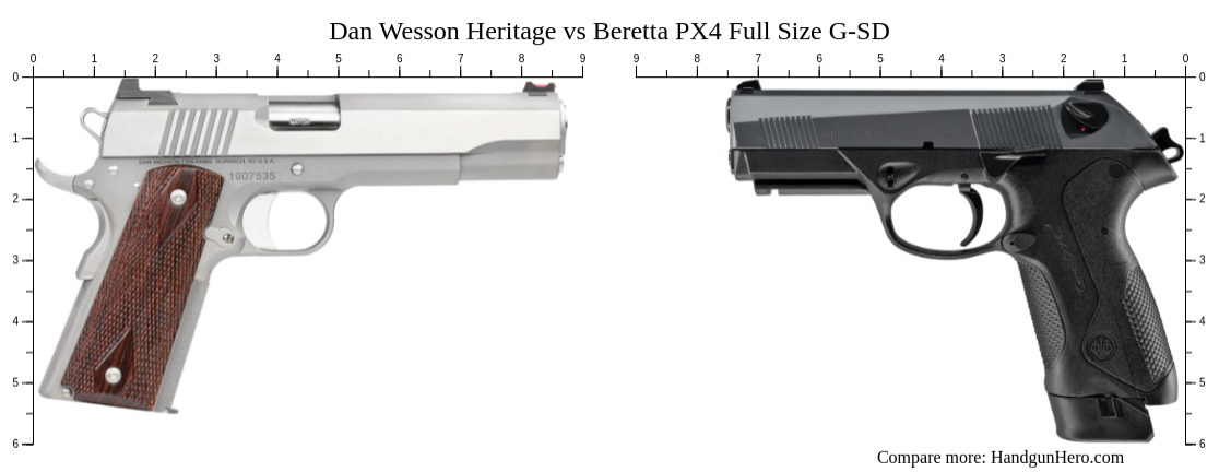 Dan Wesson Heritage vs Beretta PX4 Full Size G-SD size comparison ...