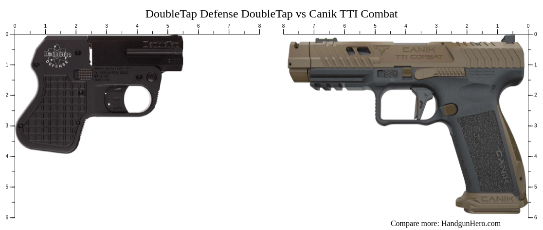 DoubleTap Defense DoubleTap vs Canik TTI Combat size comparison ...