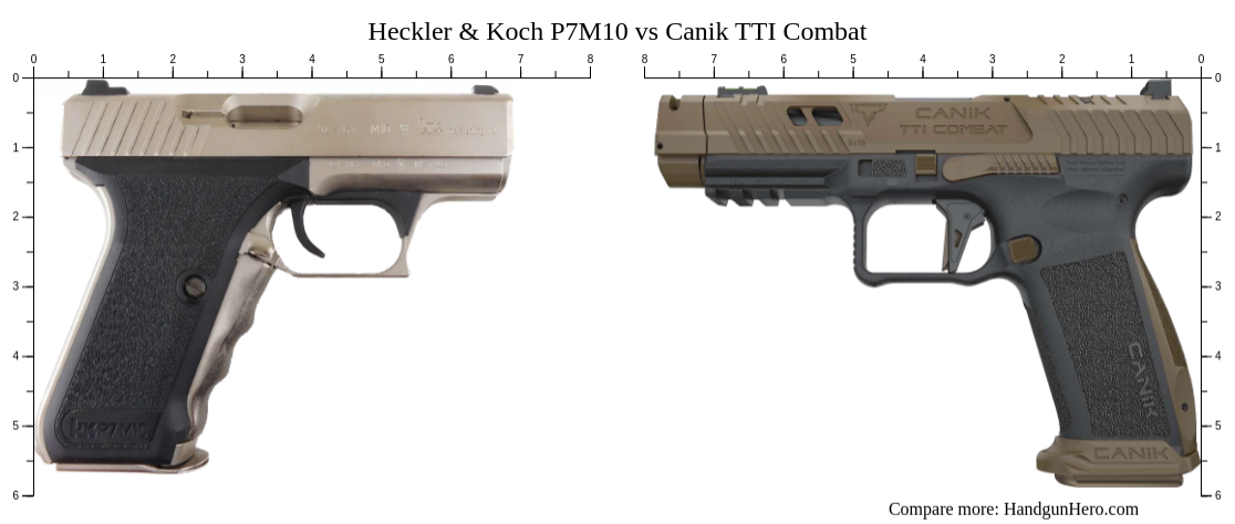 Heckler & Koch P7M10 vs Canik TTI Combat size comparison | Handgun Hero