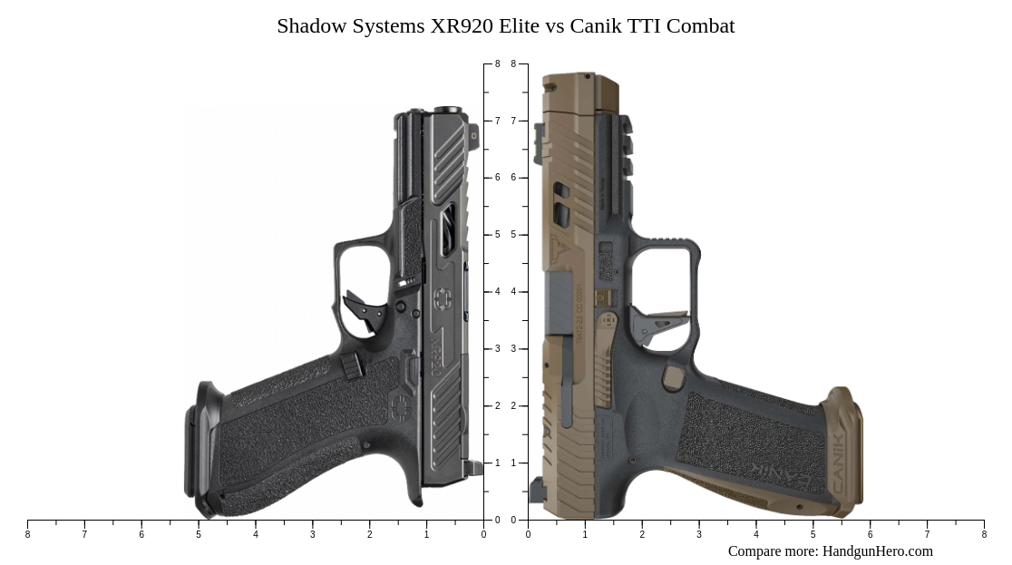 Shadow Systems XR920 Elite vs Canik TTI Combat size comparison ...