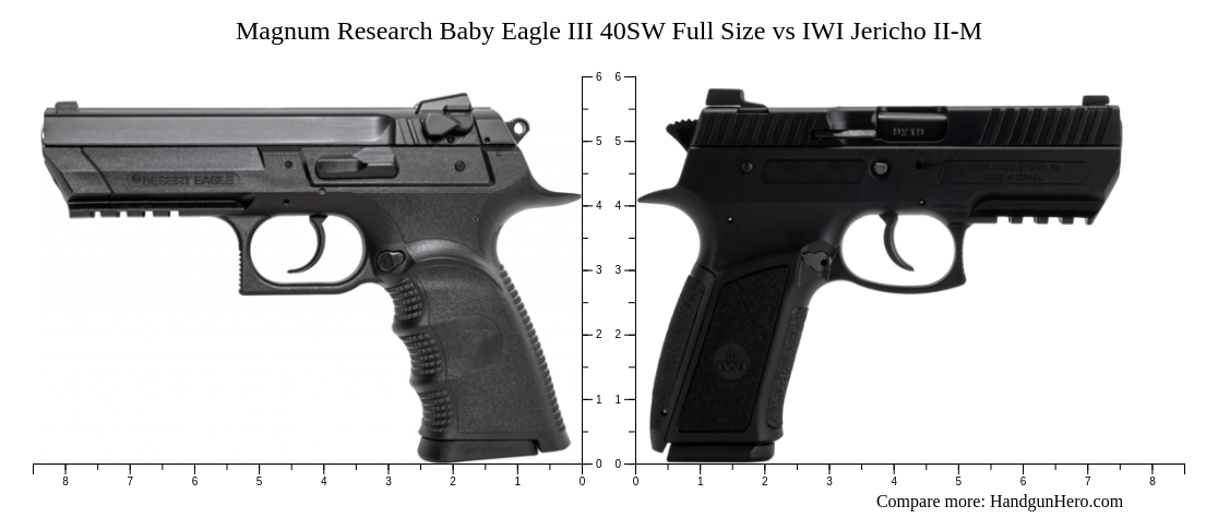 Magnum Research Baby Eagle III 40SW Full Size vs IWI Jericho II-M size ...