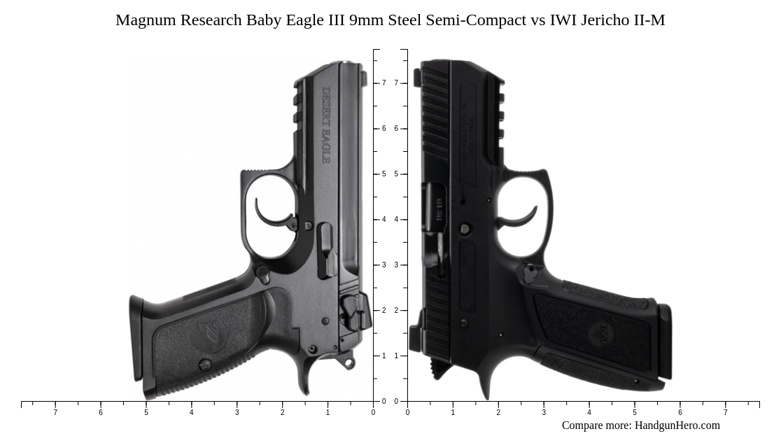 Magnum Research Baby Eagle III 9mm Steel Semi-Compact vs IWI Jericho II ...
