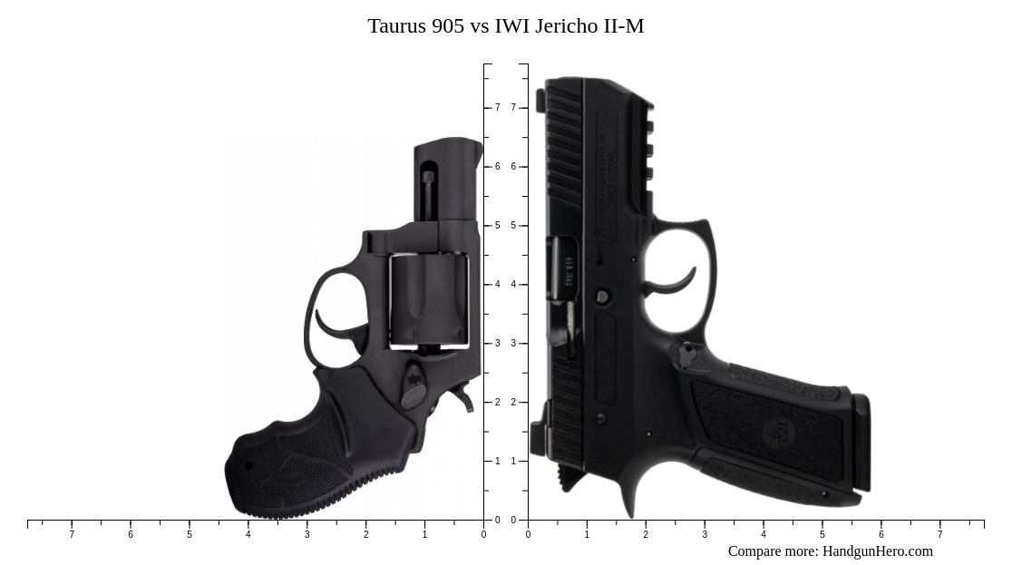 Taurus 905 vs iwi jericho ii m size comparison handgun hero
