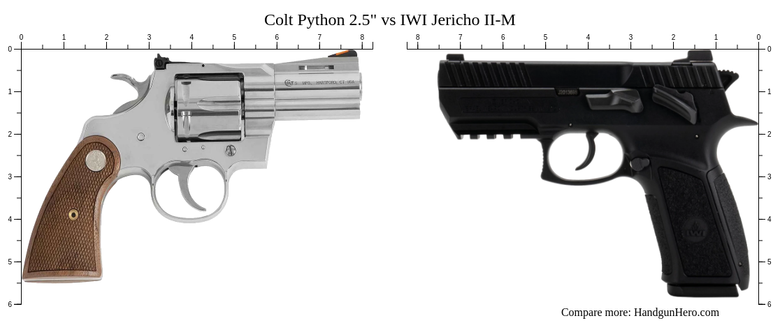 Colt Python 2.5" vs IWI Jericho II-M size comparison | Handgun Hero